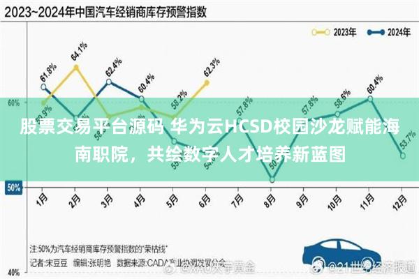 股票交易平台源码 华为云HCSD校园沙龙赋能海南职院,共绘数字人才培养新蓝图