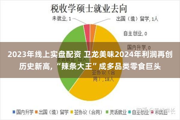 2023年线上实盘配资 卫龙美味2024年利润再创历史新高, “辣条大王”成多品类零食巨头