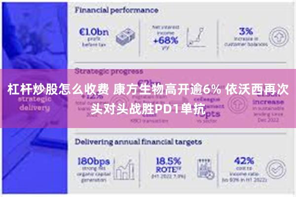 杠杆炒股怎么收费 康方生物高开逾6% 依沃西再次头对头战胜PD1单抗
