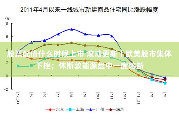 股票配债什么时候上市 滚动更新丨欧美股市集体下挫;休斯敦能源盘中一度熔断