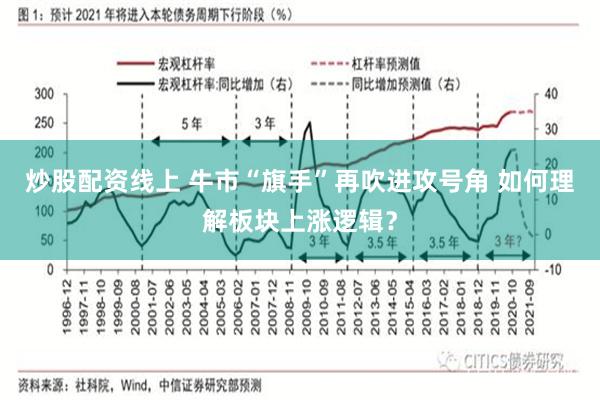 炒股配资线上 牛市“旗手”再吹进攻号角 如何理解板块上涨逻辑？