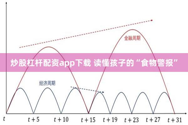 炒股杠杆配资app下载 读懂孩子的“食物警报”