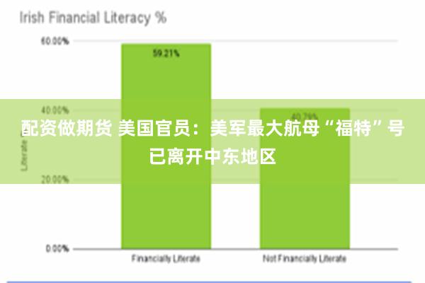 配资做期货 美国官员：美军最大航母“福特”号已离开中东地区