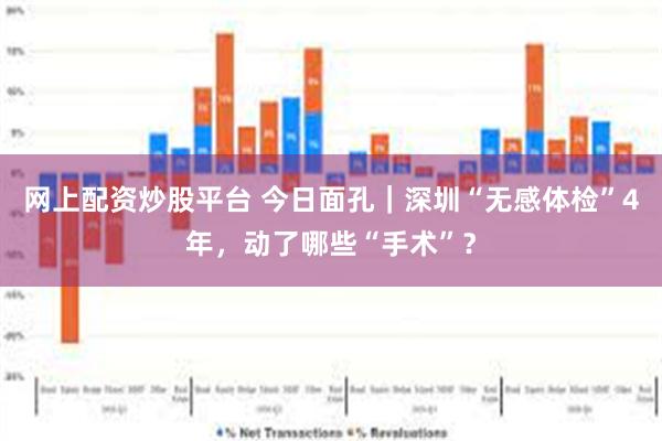 网上配资炒股平台 今日面孔｜深圳“无感体检”4年，动了哪些“手术”？