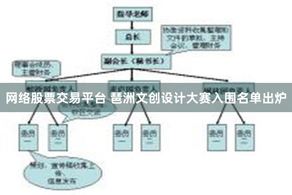 网络股票交易平台 琶洲文创设计大赛入围名单出炉