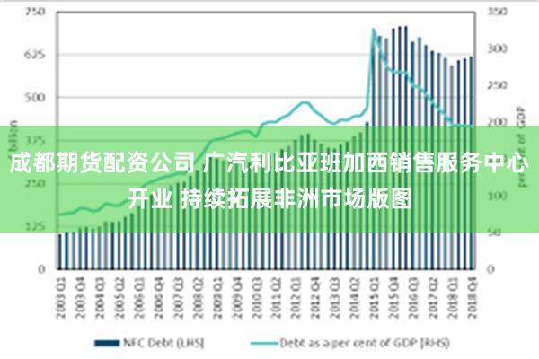 成都期货配资公司 广汽利比亚班加西销售服务中心开业 持续拓展非洲市场版图