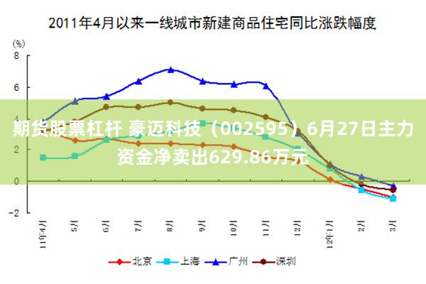 期货股票杠杆 豪迈科技（002595）6月27日主力资金净卖出629.86万元