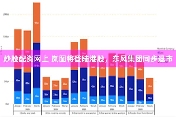 炒股配资网上 岚图将登陆港股，东风集团同步退市