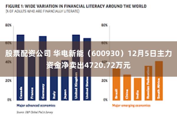 股票配资公司 华电新能（600930）12月5日主力资金净卖出4720.72万元