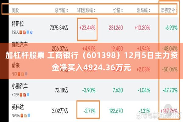 加杠杆股票 工商银行（601398）12月5日主力资金净买入4924.36万元