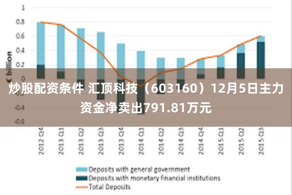 炒股配资条件 汇顶科技（603160）12月5日主力资金净卖出791.81万元