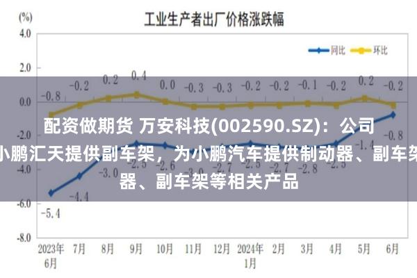 配资做期货 万安科技(002590.SZ)：公司目前主要为小鹏汇天提供副车架，为小鹏汽车提供制动器、副车架等相关产品