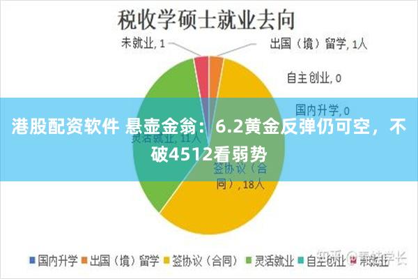港股配资软件 悬壶金翁：6.2黄金反弹仍可空，不破4512看弱势