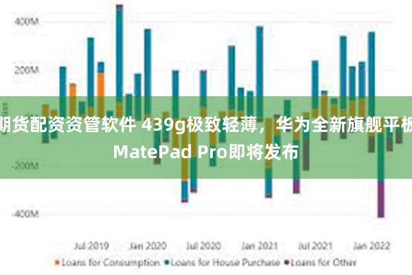 期货配资资管软件 439g极致轻薄，华为全新旗舰平板MatePad Pro即将发布