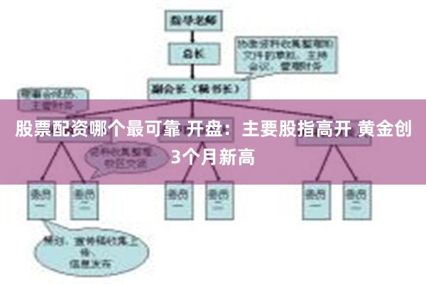 股票配资哪个最可靠 开盘：主要股指高开 黄金创3个月新高