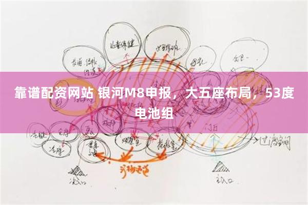 靠谱配资网站 银河M8申报，大五座布局，53度电池组
